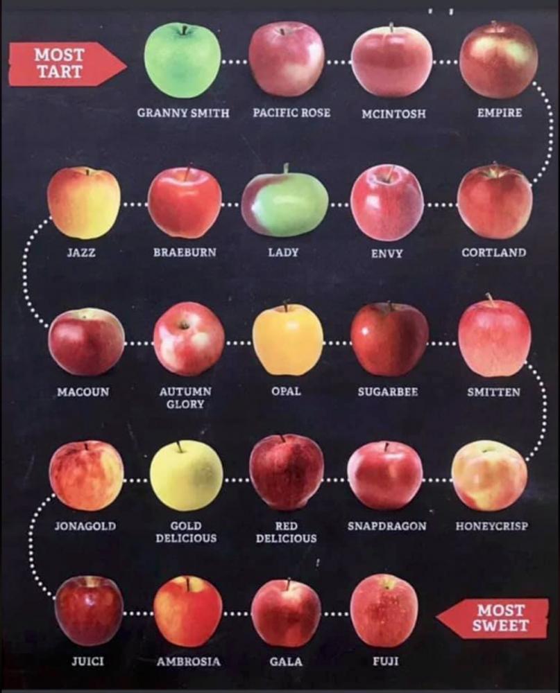 Apple Taste Chart